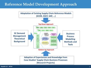 Reference Model Development Approach
7Gayialis S.P. - NTUA
Adaptation of Existing Supply Chain Reference Models
(SCOR, GSCF, SAP, …)
Adoption of Experiences and Knowledge from
Case Studies’ Supply Chain Business Processes
(Research Projects)
SC Demand
Management
Theoretical
Background
Business
Process
Modelling
Methods and
Tools
Top-Down Approach
Bottom-Up Approach
 