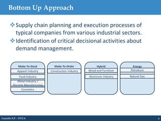 Bottom Up Approach
9
Supply chain planning and execution processes of
typical companies from various industrial sectors.
Identification of critical decisional activities about
demand management.
Gayialis S.P. - NTUA
Make-To-Stock
Apparel Industry
Food Industry
Metal Industry /
Discrete Manufacturing
Cosmetics
Make-To-Order
Construction Industry
Hybrid
Wood and Furniture
Aluminum Industry
Energy
Petroleum
Natural Gas
 