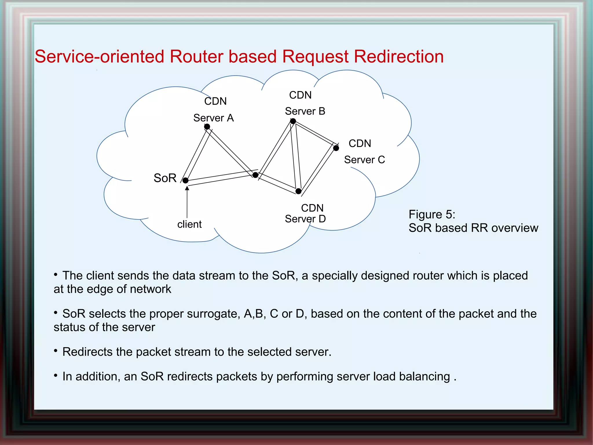SoR
Server A
Server B
Server C
Server D
client
CDN
CDN
CDN
CDN
Service-oriented Router based Request Redirection

The client sends the data stream to the SoR, a specially designed router which is placed
at the edge of network

SoR selects the proper surrogate, A,B, C or D, based on the content of the packet and the
status of the server

Redirects the packet stream to the selected server.

In addition, an SoR redirects packets by performing server load balancing .
Figure 5:
SoR based RR overview
 