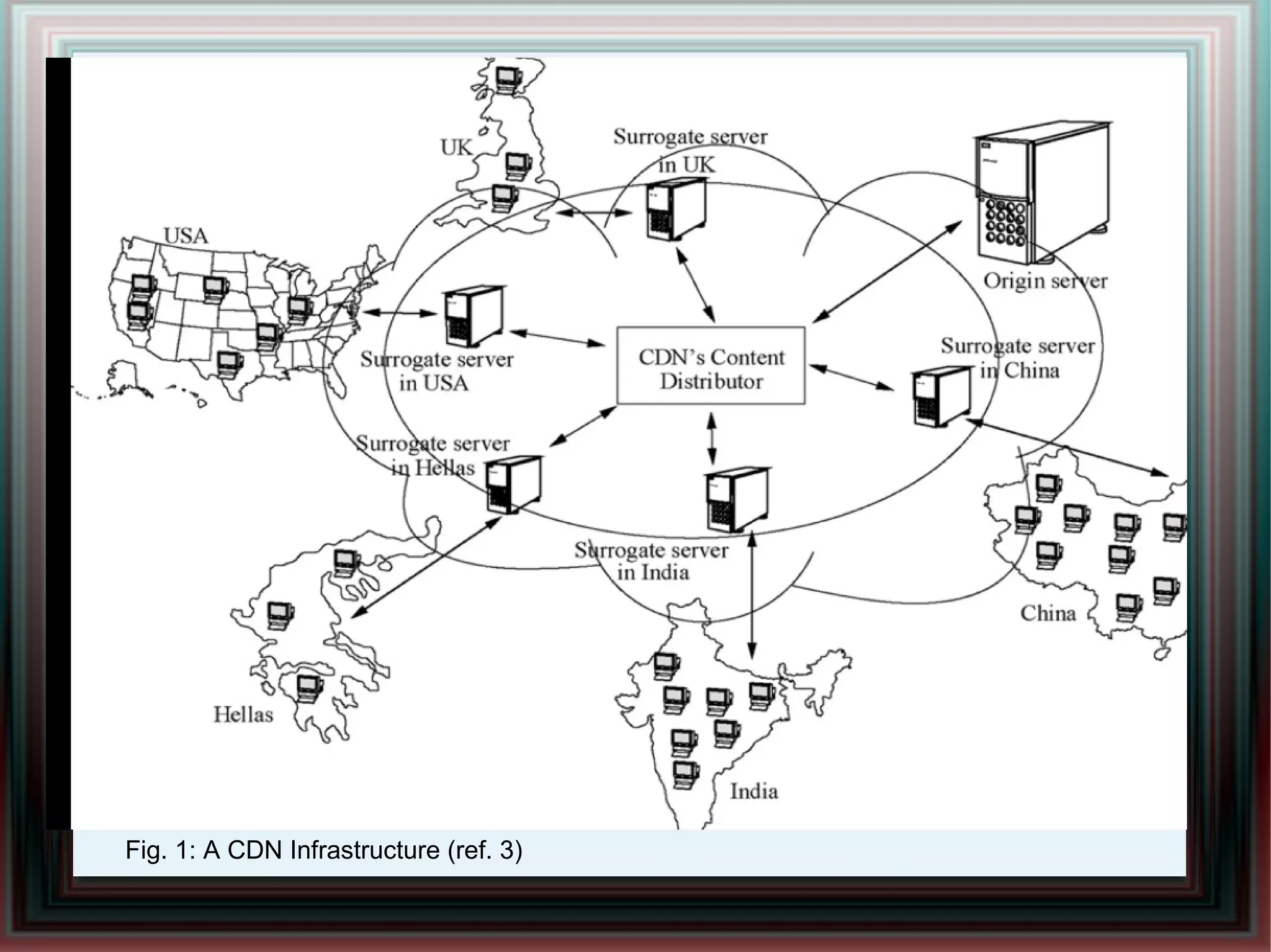 Fig. 1: A CDN Infrastructure (ref. 3)
 