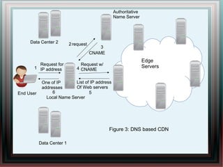 CDN Project Presentation | PPT