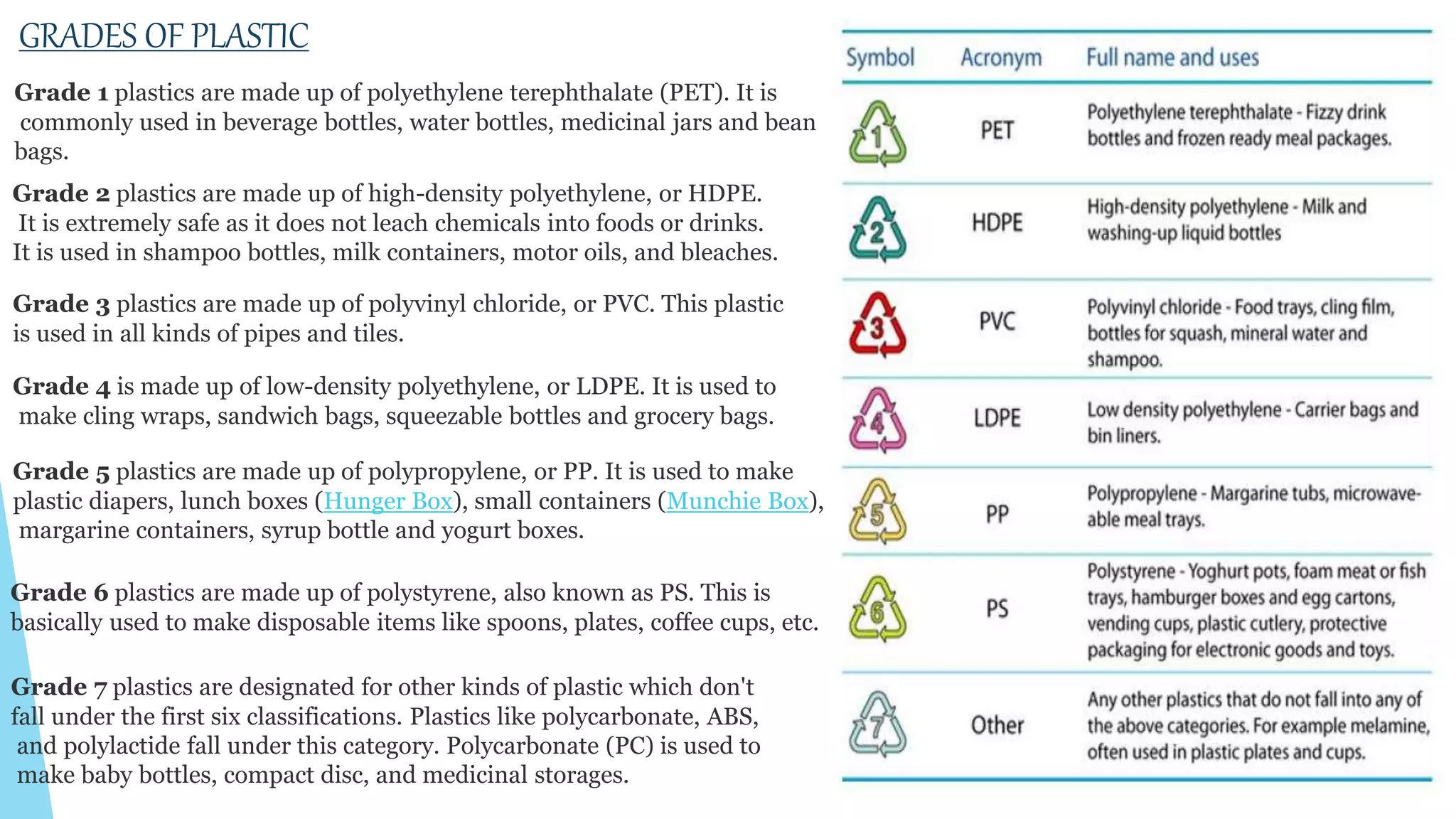 PLASTIC IN ARCHITECTURE | PPTX