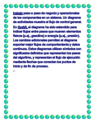 trabajo paso a paso de negocio y operacionales
de los componentes en un sistema. Un diagrama
de actividades muestra el flujo de control general.
En SysML el diagrama ha sido extendido para
indicar flujos entre pasos que mueven elementos
físicos (p.ej., gasolina) o energía (p.ej., presión).
Los cambios adicionales permiten al diagrama
soportar mejor flujos de comportamiento y datos
continuos. Estos diagramas utilizan símbolos con
significados definidos que representan los pasos
del algoritmo, y representan el flujo de ejecución
mediante flechas que conectan los puntos de
inicio y de fin de proceso.
es
 