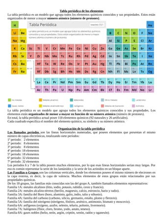 Tabla periódica de los elementos
La tabla periódica es un modelo que agrupa todos los elementos químicos conocidos y sus propiedades. Estos están
organizados de menor a mayor número atómico (número de protones).
La tabla periódica es un modelo que agrupa todos los elementos químicos conocidos y sus propiedades. Los
elementos están organizados de menor a mayor en función de su número atómico (número de protones).
En total, la tabla periódica actual posee 118 elementos químicos (92 naturales y 26 artificiales).
Cada cuadrado especifica el nombre del elemento químico, su símbolo y su número atómico.
Organización de la tabla periódica
Los llamados períodos son las líneas horizontales numeradas, que poseen elementos que presentan el mismo
número de capas electrónicas, totalizando siete períodos:
1º periodo: 2 elementos
2º periodo: 8 elementos
3º periodo: 8 elementos
4º periodo: 18 elementos
5º periodo: 18 elementos
6º periodo: 32 elementos
7º periodo: 32 elementos
Los periodos 6 y 7 de la tabla poseen muchos elementos, por lo que esas líneas horizontales serían muy largas. Por
eso es común representar la serie de los lantánidos y la serie de los actínidos en un bloque aparte.
Las Familias o Grupos son las columnas verticales, donde los elementos poseen el mismo número de electrones en
la capa externa, es decir, la capa de valencia. Muchos elementos de estos grupos están relacionados por sus
propiedades químicas.
De los 18 grupos, las familias más conocidas son las del grupo A, también llamados elementos representativos:
Familia 1A: metales alcalinos (litio, sodio, potasio, rubidio, cesio y francio).
Familia 2A: metales alcalino-térreos (berilio, magnesio, calcio, estroncio, bario y radio).
Familia 3A: familia del Boro (boro, aluminio, galio, indio, talio y nihonio).
Familia 4A: familia del carbono (carbono, silicio, germanio, estaño, plomo y flerovio).
Familia 5A: familia del nitrógeno (nitrógeno, fósforo, arsénico, antimonio, bismuto y moscovio).
Familia 6A: anfígenos (oxígeno, azufre, selenio, telurio, polonio, livermorio).
Familia 7A: halógenos (flúor, cloro, bromo, yodo, astato, teneso).
Familia 8A: gases nobles (helio, neón, argón, criptón, xenón, radón y oganesón).
 