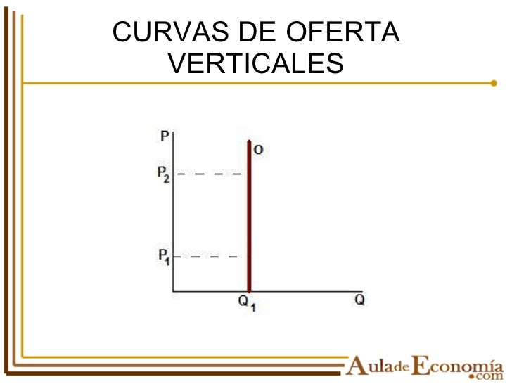 Eee Elasticidad