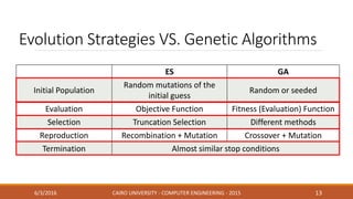 Evolution Strategies VS. Genetic Algorithms
ES GA
Initial Population
Random mutations of the
initial guess
Random or seeded
Evaluation Objective Function Fitness (Evaluation) Function
Selection Truncation Selection Different methods
Reproduction Recombination + Mutation Crossover + Mutation
Termination Almost similar stop conditions
6/3/2016 CAIRO UNIVERSITY - COMPUTER ENGINEERING - 2015 13
 