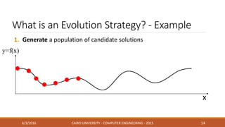 What is an Evolution Strategy? - Example
1. Generate a population of candidate solutions
6/3/2016 CAIRO UNIVERSITY - COMPUTER ENGINEERING - 2015 14
y=f(x)
x
 