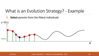 fitness
What is an Evolution Strategy? - Example
3. Select parents from the fittest individuals
6/3/2016 CAIRO UNIVERSITY - COMPUTER ENGINEERING - 2015 16
y=f(x)
x
 