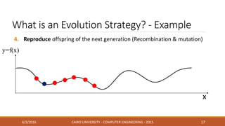What is an Evolution Strategy? - Example
4. Reproduce offspring of the next generation (Recombination & mutation)
6/3/2016 CAIRO UNIVERSITY - COMPUTER ENGINEERING - 2015 17
y=f(x)
x
 