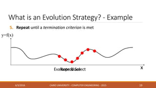 What is an Evolution Strategy? - Example
5. Repeat until a termination criterion is met
6/3/2016 CAIRO UNIVERSITY - COMPUTER ENGINEERING - 2015 19
y=f(x)
xEvaluate & SelectReproduce
 