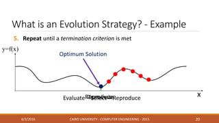 What is an Evolution Strategy? - Example
5. Repeat until a termination criterion is met
6/3/2016 CAIRO UNIVERSITY - COMPUTER ENGINEERING - 2015 20
y=f(x)
x
Optimum Solution
Evaluate – Select – ReproduceReproduceTerminate
 