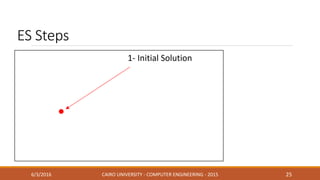 ES Steps
6/3/2016 CAIRO UNIVERSITY - COMPUTER ENGINEERING - 2015 25
1- Initial Solution
 