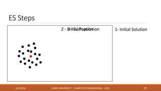 2 - Initial Population
ES Steps
6/3/2016 CAIRO UNIVERSITY - COMPUTER ENGINEERING - 2015 27
3 - Evaluation 1- Initial Solution
 