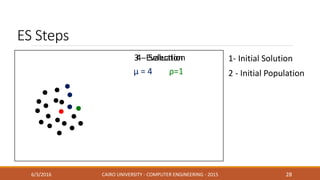 3 - Evaluation4 - Selection
ES Steps
6/3/2016 CAIRO UNIVERSITY - COMPUTER ENGINEERING - 2015 28
µ = 4 ρ=1 2 - Initial Population
1- Initial Solution
 