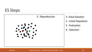 5 - Reproduction
ES Steps
6/3/2016 CAIRO UNIVERSITY - COMPUTER ENGINEERING - 2015 30
2 - Initial Population
1- Initial Solution
3 - Evaluation
4 - Selection
 