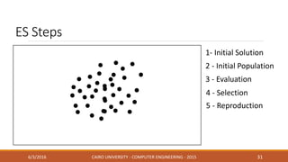 ES Steps
6/3/2016 CAIRO UNIVERSITY - COMPUTER ENGINEERING - 2015 31
2 - Initial Population
1- Initial Solution
3 - Evaluation
4 - Selection
5 - Reproduction
 