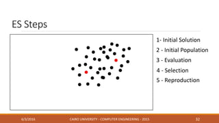 ES Steps
6/3/2016 CAIRO UNIVERSITY - COMPUTER ENGINEERING - 2015 32
2 - Initial Population
1- Initial Solution
3 - Evaluation
4 - Selection
5 - Reproduction
 