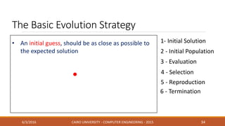 The Basic Evolution Strategy
6/3/2016 CAIRO UNIVERSITY - COMPUTER ENGINEERING - 2015 34
2 - Initial Population
1- Initial Solution
3 - Evaluation
4 - Selection
• An initial guess, should be as close as possible to
the expected solution
6 - Termination
5 - Reproduction
 
