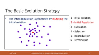 The Basic Evolution Strategy
6/3/2016 CAIRO UNIVERSITY - COMPUTER ENGINEERING - 2015 35
2 - Initial Population
1- Initial Solution
3 - Evaluation
4 - Selection
• The intial population is generated by mutating the
initial solution
6 - Termination
5 - Reproduction
 