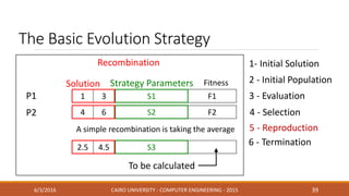The Basic Evolution Strategy
6/3/2016 CAIRO UNIVERSITY - COMPUTER ENGINEERING - 2015 39
2 - Initial Population
1- Initial Solution
3 - Evaluation
4 - Selection
5 - Reproduction
6 - Termination
Recombination
S1 F11 3
S2 F24 6
Solution Strategy Parameters
S32.5 4.5
A simple recombination is taking the average
P1
P2
Fitness
To be calculated
 