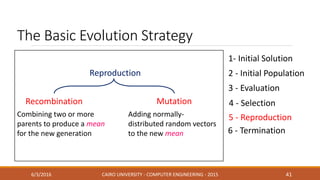 The Basic Evolution Strategy
6/3/2016 CAIRO UNIVERSITY - COMPUTER ENGINEERING - 2015 41
2 - Initial Population
1- Initial Solution
3 - Evaluation
4 - Selection
5 - Reproduction
6 - Termination
Recombination Mutation
Reproduction
Combining two or more
parents to produce a mean
for the new generation
Adding normally-
distributed random vectors
to the new mean
 