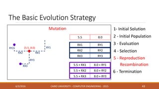 The Basic Evolution Strategy
6/3/2016 CAIRO UNIVERSITY - COMPUTER ENGINEERING - 2015 43
2 - Initial Population
1- Initial Solution
3 - Evaluation
4 - Selection
5.5 8.0
RX1 RY1
RX2 RY2
RX3 RY3
RX1
RY1
5.5 + RX1 8.0 + RY1
5.5 + RX2 8.0 + RY2
5.5 + RX3 8.0 + RY3
RX2
RY2
RX3
RY3
5 - Reproduction
Mutation
6 - Termination
Recombination
(5.5, 8.0)
 