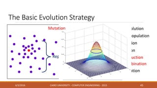 6 - Termination
Mutation vectors are
normally – distributed
around their parent
Recombination
5 - Reproduction
The Basic Evolution Strategy
6/3/2016 CAIRO UNIVERSITY - COMPUTER ENGINEERING - 2015 45
2 - Initial Population
1- Initial Solution
3 - Evaluation
4 - Selection
Repeat
Mutation
 