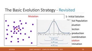 6 - Termination
Recombination
5 - Reproduction
The Basic Evolution Strategy - Revisited
6/3/2016 CAIRO UNIVERSITY - COMPUTER ENGINEERING - 2015 53
2 - Initial Population
1- Initial Solution
3 - Evaluation
4 - Selection
Mutation
Mutation
 