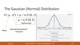 The Gaussian (Normal) Distribution
6/3/2016 CAIRO UNIVERSITY - COMPUTER ENGINEERING - 2015 54
N ( µ , σ2)
Mean
(Standard Deviation)2
= Variance
≡ µ + σ.N (0, 1)
µ + σ.N (0, I)
Multivariate
 