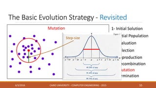 6 - Termination
Recombination
5 - Reproduction
The Basic Evolution Strategy - Revisited
6/3/2016 CAIRO UNIVERSITY - COMPUTER ENGINEERING - 2015 55
2 - Initial Population
1- Initial Solution
3 - Evaluation
4 - Selection
Mutation
Mutation
Step-size
 