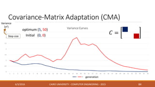 Covariance-Matrix Adaptation (CMA)
6/3/2016 CAIRO UNIVERSITY - COMPUTER ENGINEERING - 2015 84
optimum (5, 50)
Initial (0, 0)
generation
Variance
(σ2)
Step-size
 