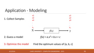 Application - Modeling
6/3/2016 CAIRO UNIVERSITY - COMPUTER ENGINEERING - 2015 93
f(x)X y
2. Guess a model f(x) = a.x2 + b.x + c
1. Collect Samples
x1
x2
x3
.
.
xn
y1
y2
y3
.
.
yn
3. Optimize the model Find the optimum values of {a, b, c}
 