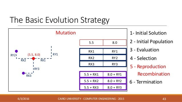 Covariance Matrix Adaptation Evolution – GDMJB
