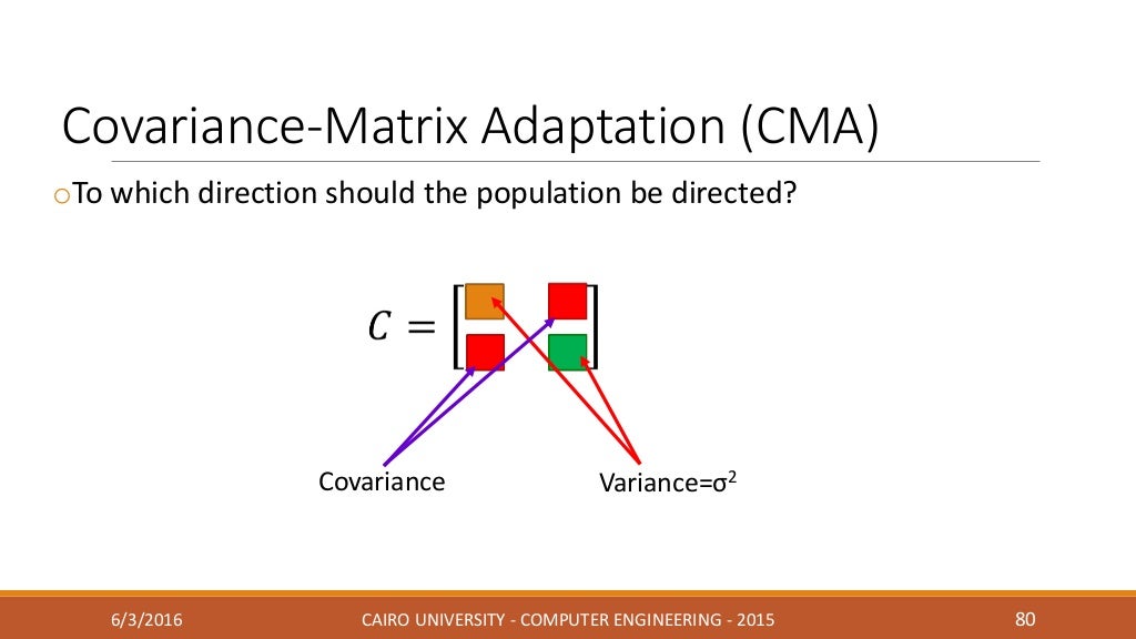 Covariance Matrix Adaptation Evolution Strategy CMAES
