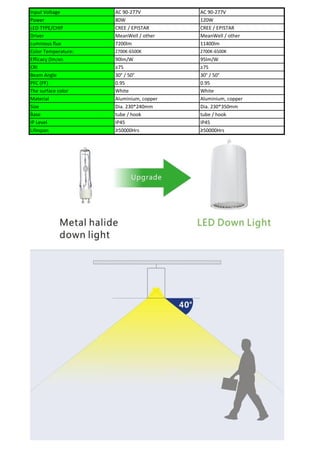 New 80W 120W LED Down Light | PDF