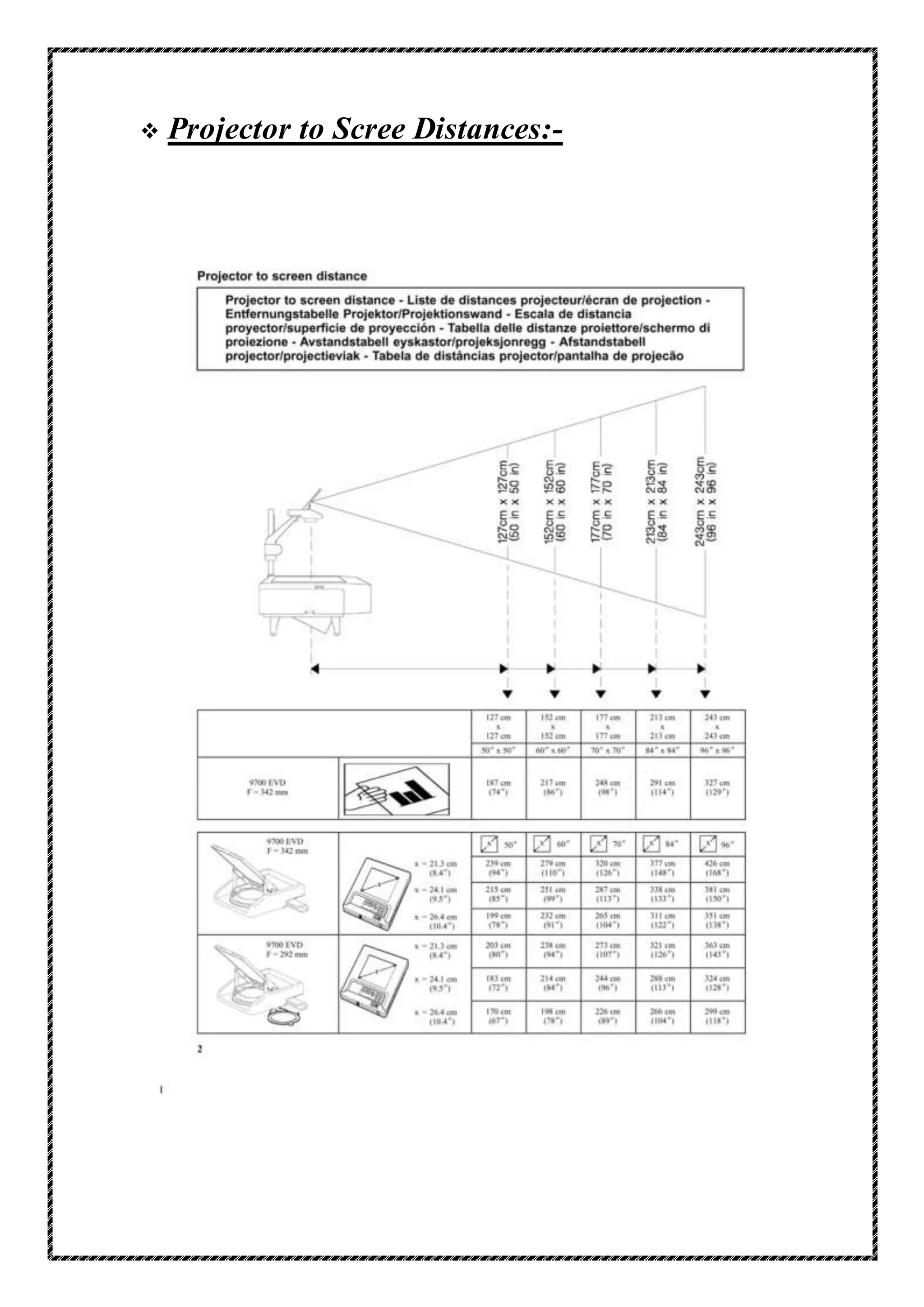  Projector to Scree Distances:-
 