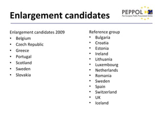 <ul><li>Enlargement candidates 2009  </li></ul><ul><li>Belgium </li></ul><ul><li>Czech Republic  </li></ul><ul><li>Greece ...