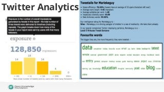Twitter Analytics

 