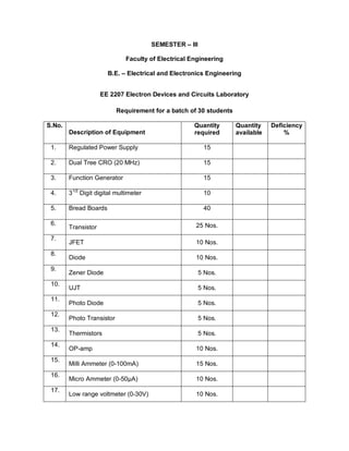 Eee lab requirements | PDF
