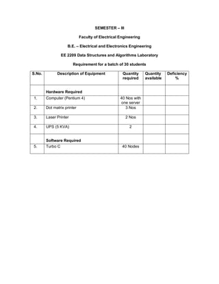 Eee lab requirements | PDF