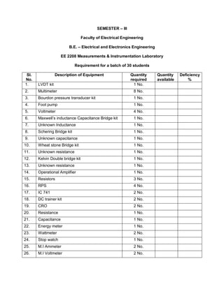 Eee lab requirements | PDF