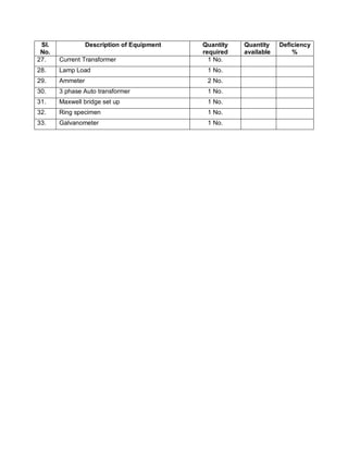 Eee lab requirements | PDF