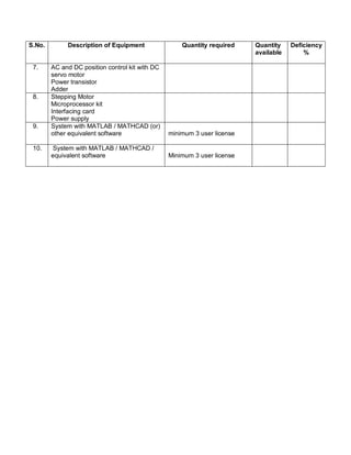 Eee lab requirements | PDF