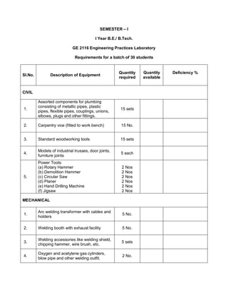 Eee lab requirements | PDF