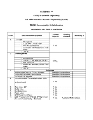 Eee lab requirements | PDF