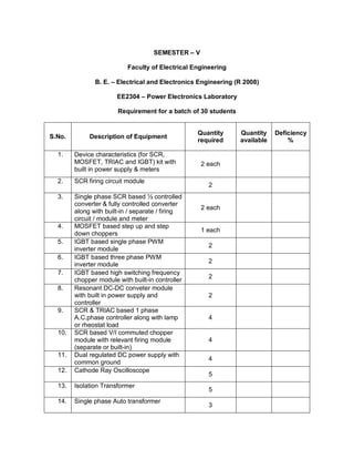 Eee lab requirements | PDF