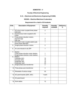 Eee lab requirements | PDF
