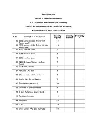 Eee lab requirements | PDF