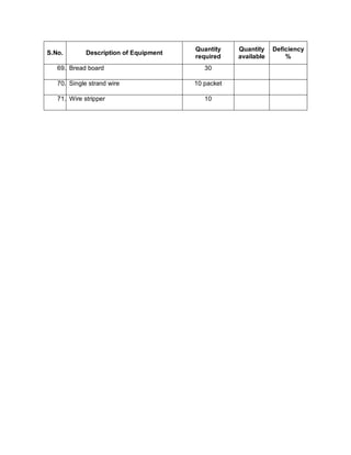 Eee lab requirements | PDF
