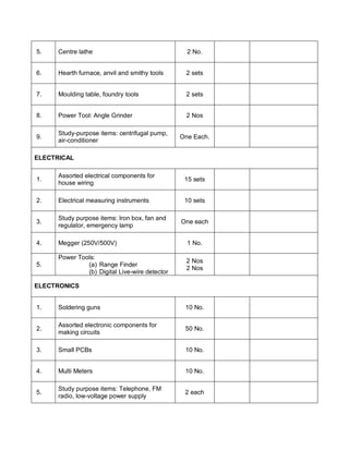 Eee lab requirements | PDF